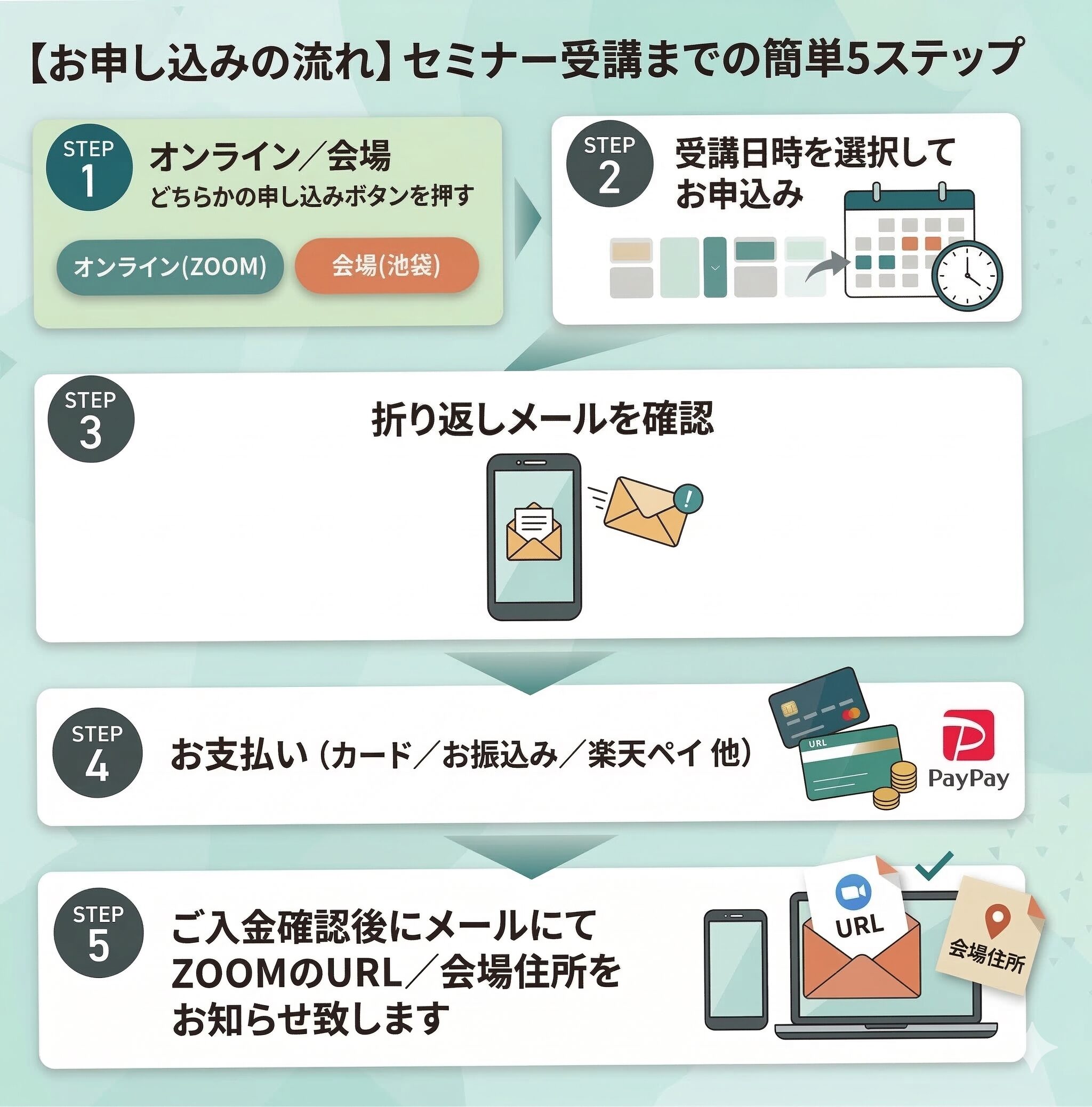 セミナー受講の流れ