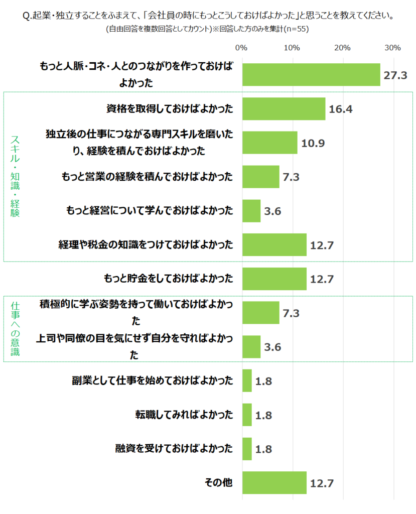 【2502_会社員の経験】グラフ表_Q3